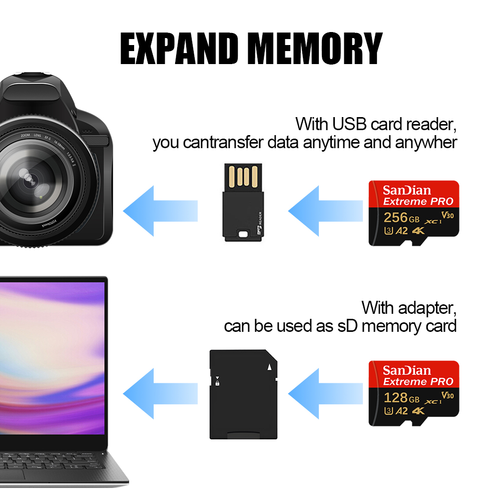 Scheda di Memoria Micro SD 256 - Action Camera Micro Sd Card 128Gb V30 recensione e prezzo