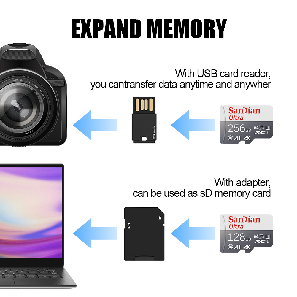 Scheda Micro TF SD 256GB 512GB - Action Camera Micro Sd Card 128Gb V30 recensione e prezzo