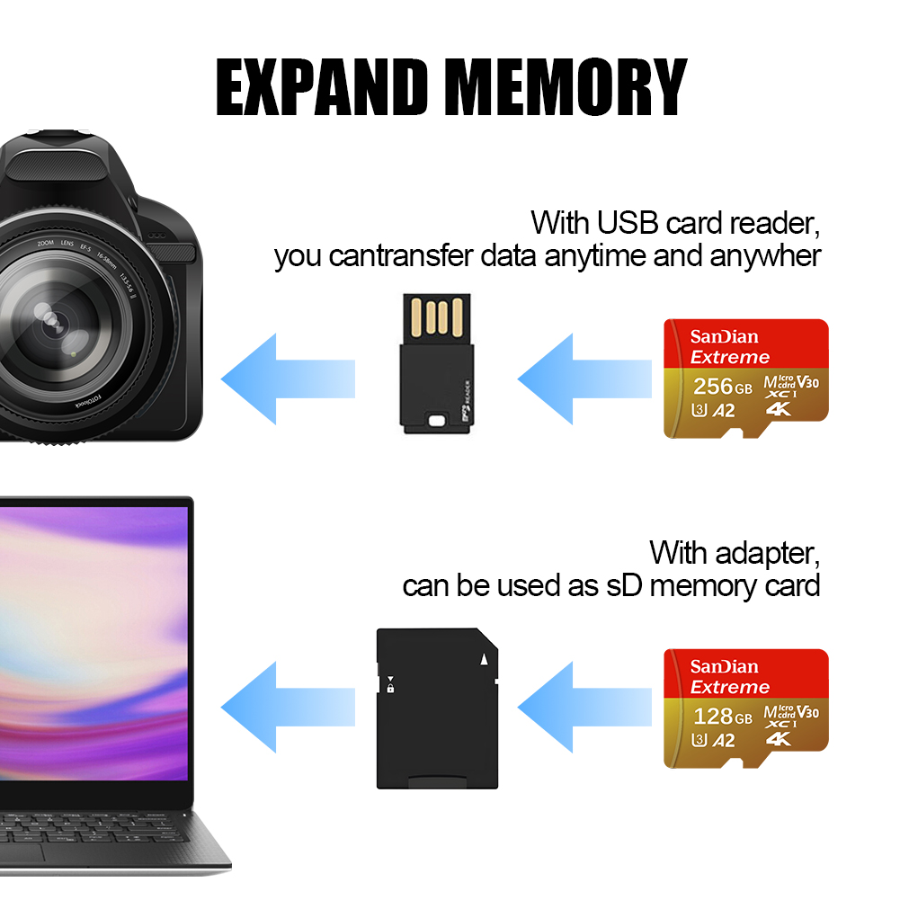 Scheda di Memoria Micro SD 128 - Action Camera Micro Sd Card 128Gb V30 recensione e prezzo