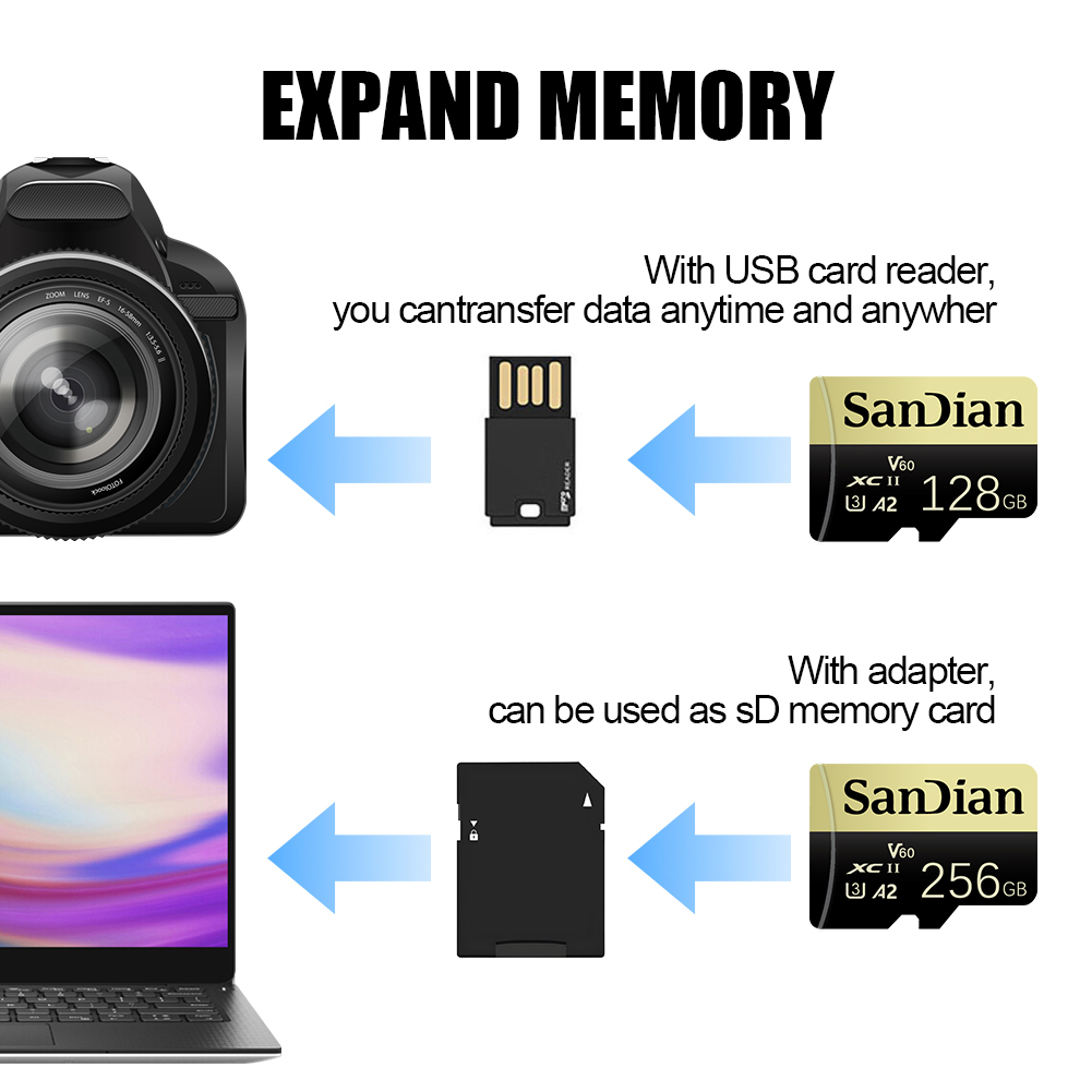 Scheda di Memoria SD Micro TF  - Action Camera Micro Sd Card 128Gb V30 recensione e prezzo